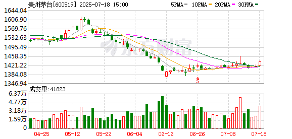 各省茅台经销商拟成立平台公司 开发本省文创茅台酒