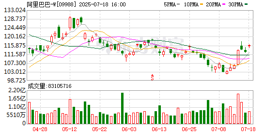 淘宝闪购一线运营：网传「补贴金额」失实 内部规定绝不能搞0元购刷单