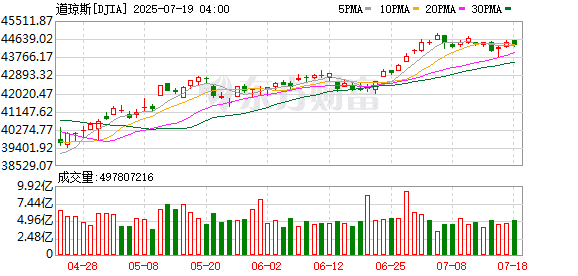 突发大跳水！美联储降息大消息！