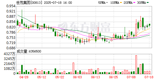 从176亿到68亿！深圳拟近四折价格收储深港综合体项目 世茂起诉要求返还土地出让金