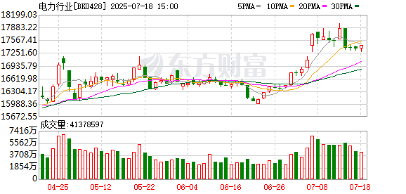 「烤」验来袭！全国最大电力负荷连续三次创新高 东北空调「卖疯了」