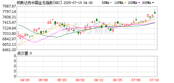 深夜暴涨！中国资产大爆发！！刚刚特朗普签了
