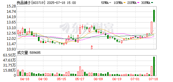 良品铺子易主武汉国资 零食行业前浪后浪「亦敌亦友」