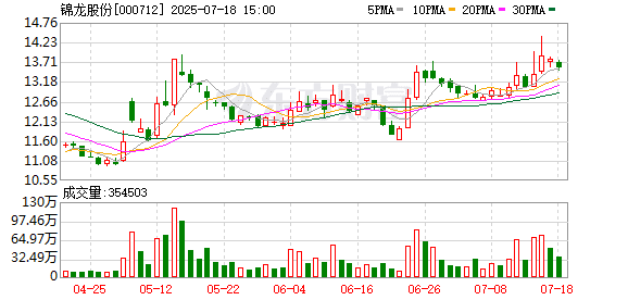 有人欢喜有人愁！首家券商上半年业绩亏损 所为何因？