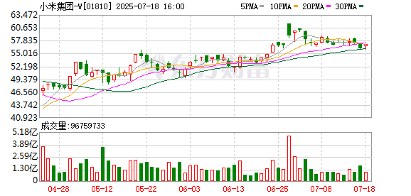 比新车还贵 近80辆小米YU7二手车在售！工信部或推新规：新车登记后6个月内禁止转让