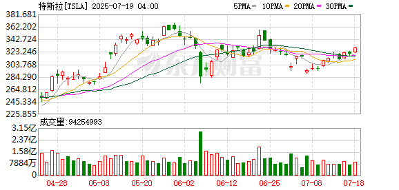 新势力涌向纯电SUV战场 特斯拉Model Y迎守擂大战