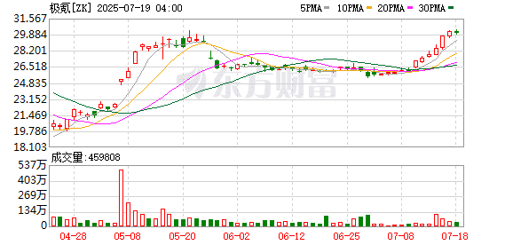 谁在用「0公里二手车」炮制虚假繁荣？新车销售数据背后的灰色地带