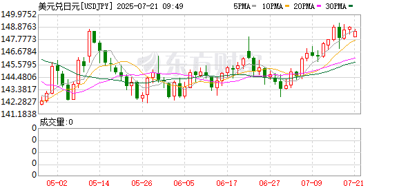 日本突发黑天鹅！执政联盟将失去参议院的多数席位 如何影响金融市场？