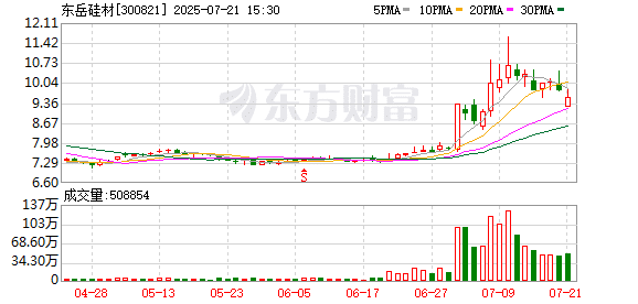 东岳硅材合成车间突发火灾！30万吨有机硅单体产能受影响