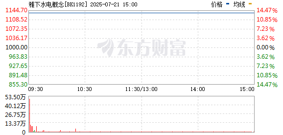 【风口研报】超级水电工程开工 有望为常规水电开发带来显著增量