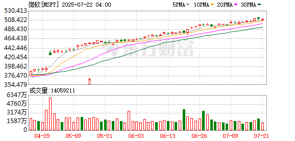 软银和OpenAI的「星际之门」项目启动艰难 据悉已大幅缩减近期计划