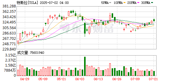 面临关键市场停业威胁 特斯拉需证明未过分吹嘘自动驾驶功能