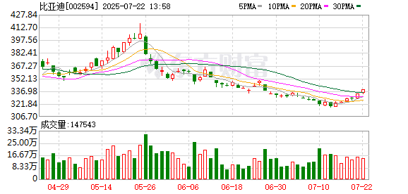 送转潜力股揭秘 5股业绩有望翻倍增长（附名单）