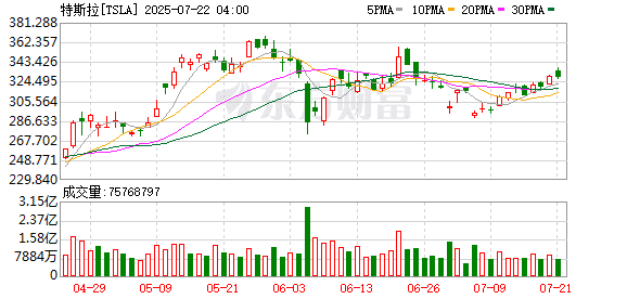 特斯拉超级充电站餐厅来了！马斯克：计划未来开遍全球！