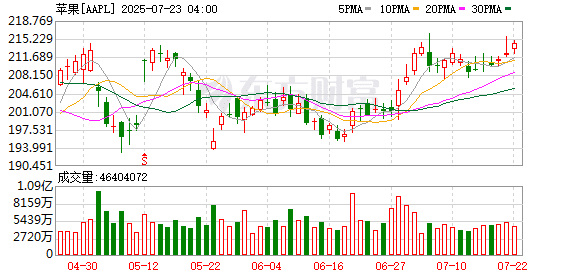 最新爆料揭露苹果顶级AI开发者接连离开的幕后秘辛