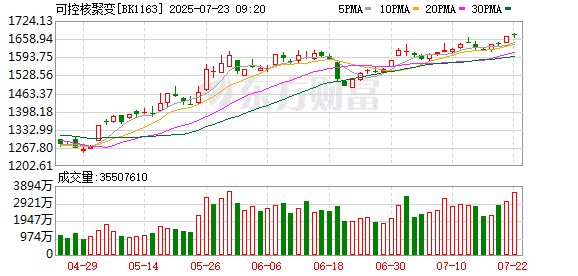 中国聚变能源有限公司在沪成立 为中核集团直属二级单位