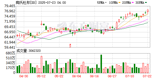 市场监管总局暂停对杜邦中国集团有限公司反垄断调查程序