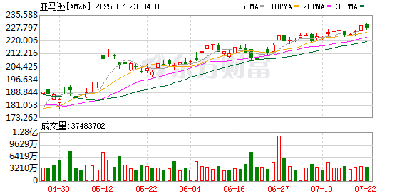 亚马逊收购可穿戴设备制造商Bee 继续加码AI领域