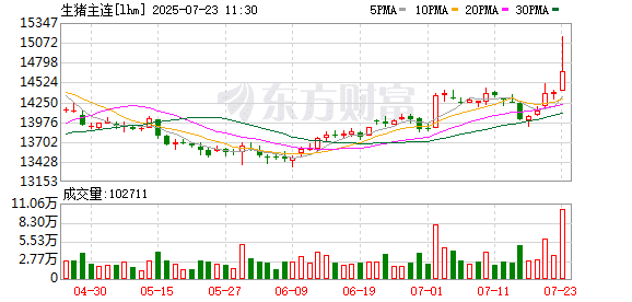 农业农村部畜牧兽医局拟召开推动生猪产业高质量发展座谈会 头部猪企等参会