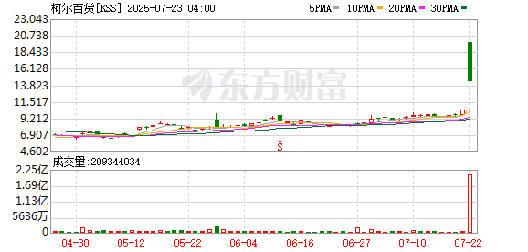 美国散户瞄准「新猎物」：又一只「网红股」惊现翻倍行情！