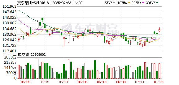 用机器人炒菜！七鲜小厨来了！京东大消息！