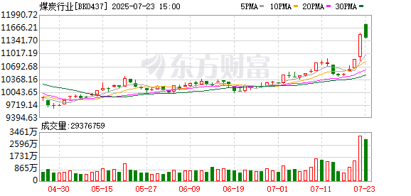 相关通知属实！反内卷之风吹向煤炭领域