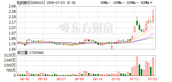 稀土之王创新高！小市值涨价题材股曝光 14股上榜