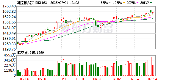 【风口研报】中国聚变能源有限公司挂牌成立 可控核聚变产业进入发展快车道