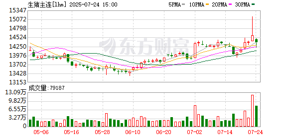 最新信号！生猪产能调控或加码