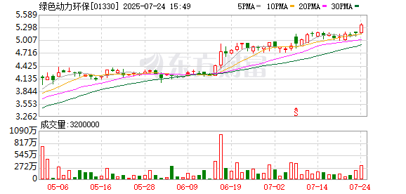 中邮保险举牌绿色动力环保 险资年内已举牌21次