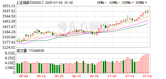A股尾盘 多股异动拉升 封死「20cm」涨停板！