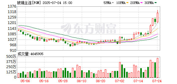 郑商所：近期影响玻璃、纯碱市场的不确定性因素较多 提醒投资者理性参与 合规交易
