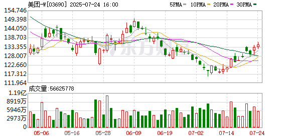 美团召开外卖行业恳谈会