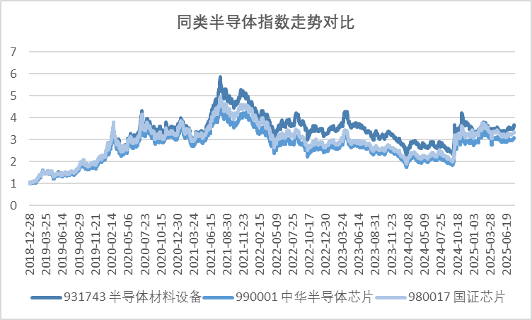半导体设备ETF（159516）涨近1.5%，北美算力映射+A股趋势回暖驱动下，半导体或迎行情？