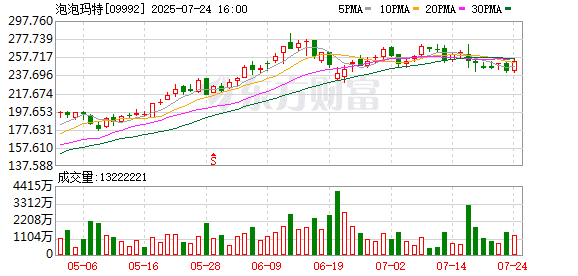 「缝纫机踩冒烟了」 王宁回应「买不到LABUBU」：每月要卖掉1000万只