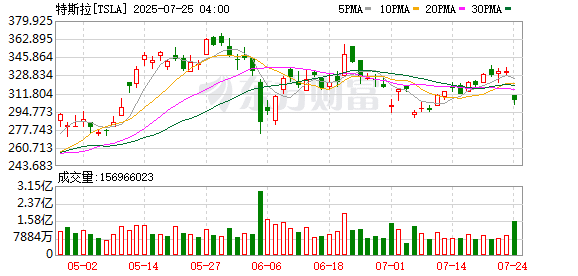 「特马」关系缓和？特朗普澄清：我无意「摧毁」马斯克旗下公司