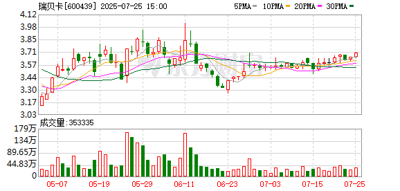 「假发大王」瑞贝卡被证监会立案 曾多次被警示
