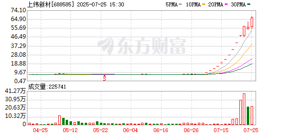 年内首股涨超10倍！融资客仍在「爆买」 知名游资齐聚龙虎榜 这些股也是榜单常客