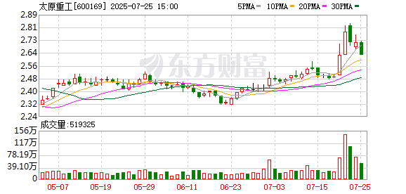 周五A股连发4则证监会立案公告！太原重工、瑞贝卡在列