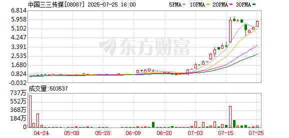 股价暴涨超1700%！稳定币概念火了 「10倍大牛股」诞生