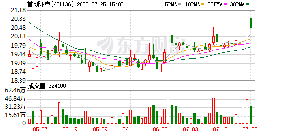 拟赴港上市！这家A股券商大动作