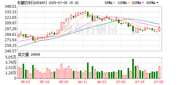 东鹏饮料上半年营收破百亿 净利增长37%：计划现金分红13亿元