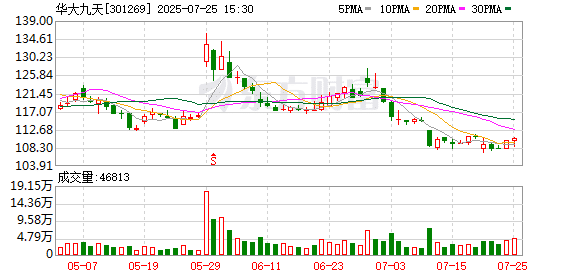 下周解禁股名单出炉！EDA龙头超300亿市值将流通
