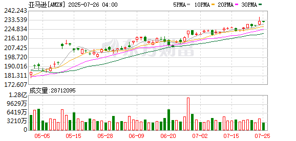 大婚之后大笔减持！昔日全球首富套现120多亿元