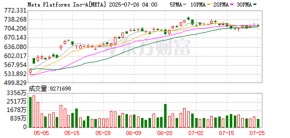 清华本科毕业 曾联合开发ChatGPT！出任Meta超级智能首席科学家