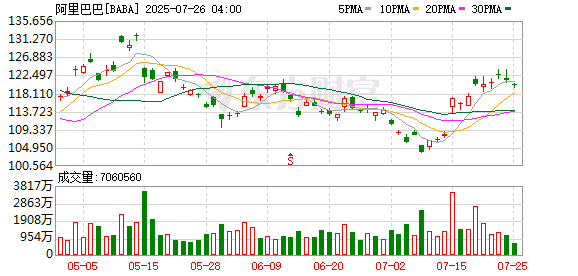 阿里云副总裁叶杰平：大模型已呈现「周级迭代」爆发态势