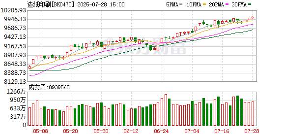 造纸行业首封「反内卷」倡议书来了 坚决杜绝低于成本的倾销行为