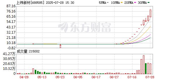 刚刚！2025年A股首只10倍股诞生