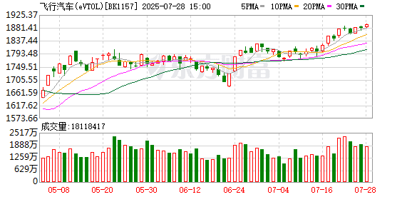 低空应用加速落地：吨级eVTOL适航突破 代理商日趋多元化