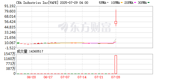 深夜！暴涨、熔断！发生了什么？